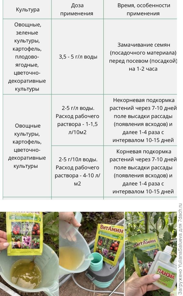 Инструкция препарата и подготовка обработке