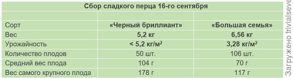 Таблица для большей наглядности
