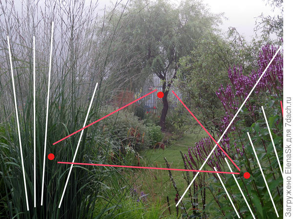 Справа диагонали, одновременно справа и слева растения - "кулисы"