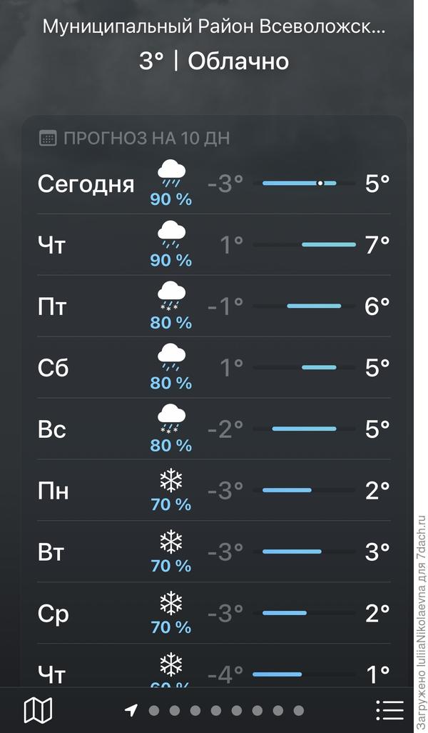 Погодка шепчет…