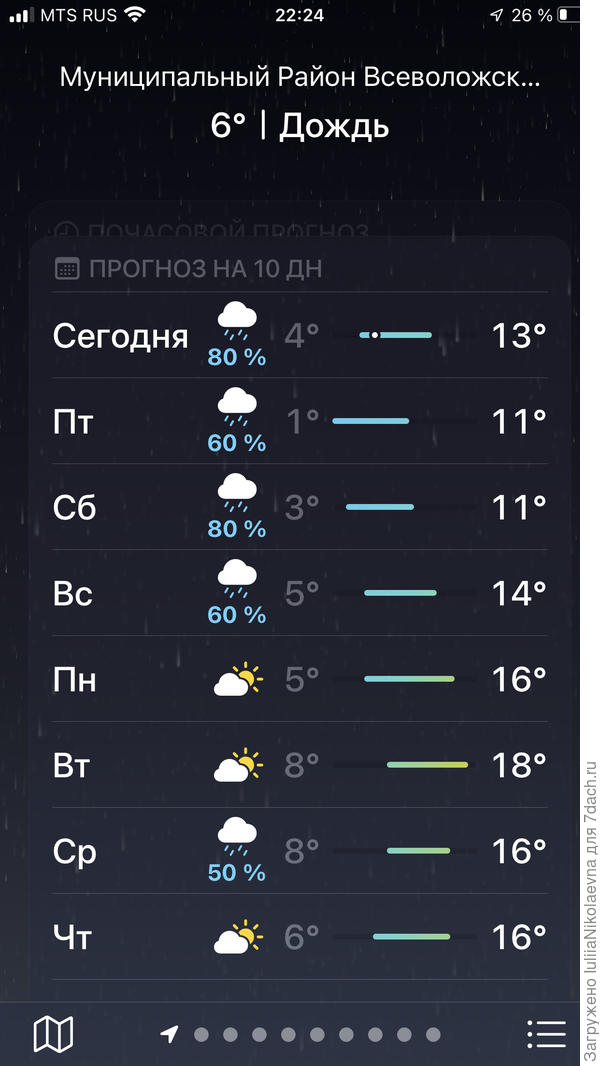 Того и гляди снег пойдёт, а я дыни с арбузами  выращивать собираюсь 🤪