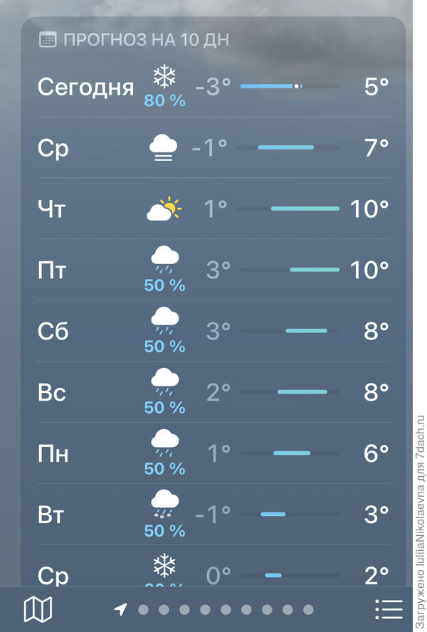 Ну и снега немножко ожидается, Да и солнышка не видать. А так то тоже тепло, если надеть куртку, сапоги и ушанку😜