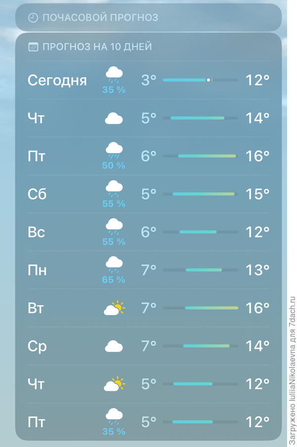 У меня вот так🤷♀️