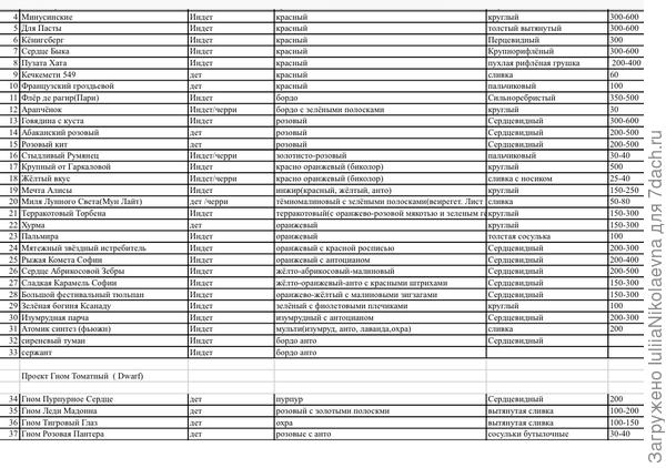 Отобрала на посев 37 сортов
