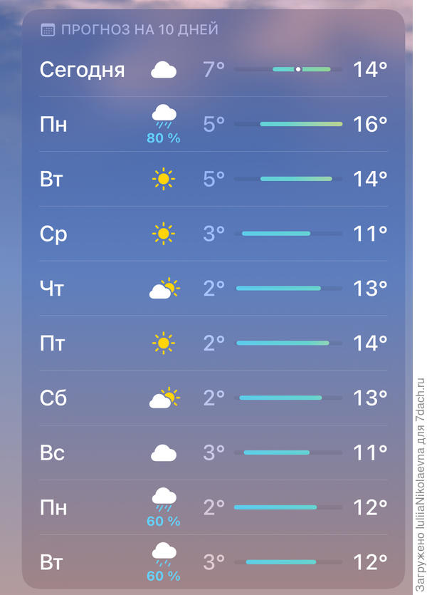 Май, как май. Дубак. Подтапливаем печку в доме.