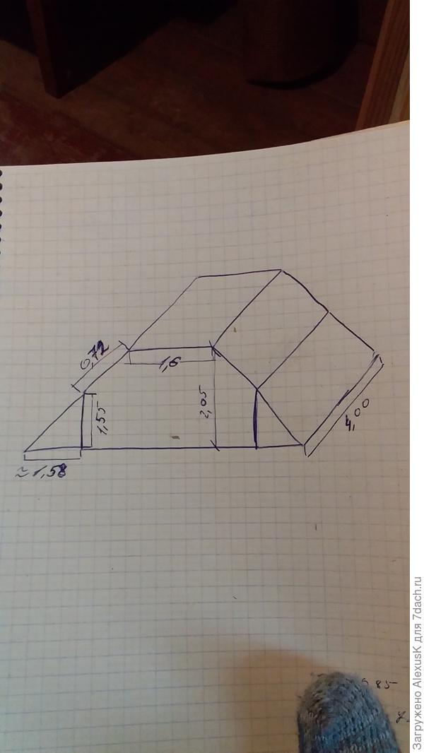 размеры помещения