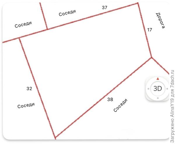 Размеры участка, стороны света