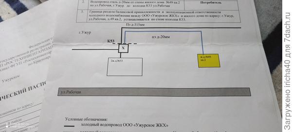 Участники , где вода проходит