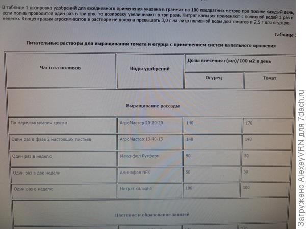 Вроде все как рекомендуют