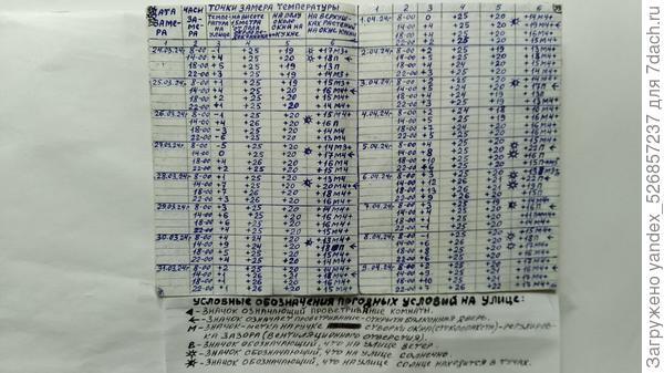 Фото. Журнал учёта замера температур