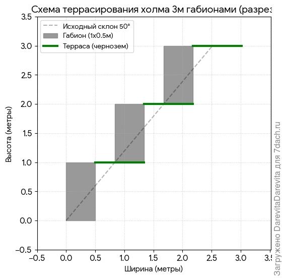 Ваш холм выполненный террасами