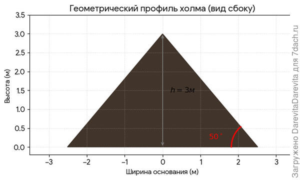 ИИ изобразил мне ваш холм.