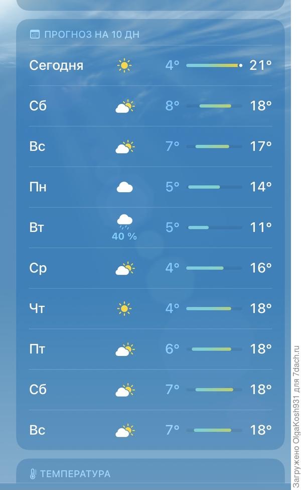 Температура воздуха на ближайшие 10 дней