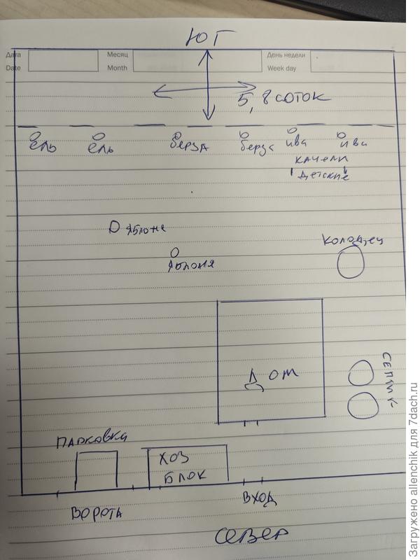 План участка от руки