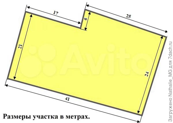 размеры участка