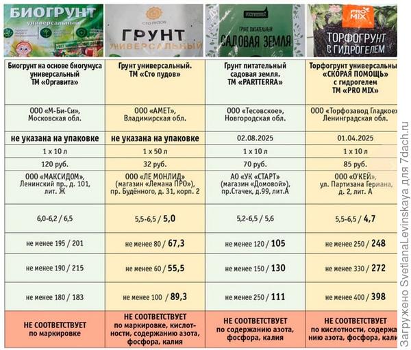 НЕ соответствует заявленному в описании.
