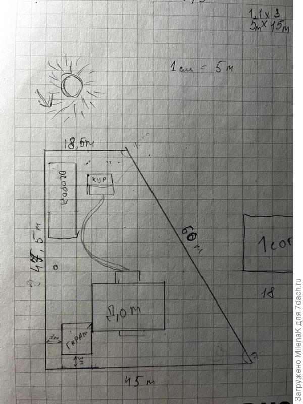 План участка