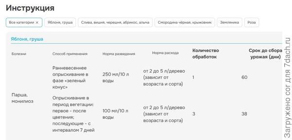 дозировка
