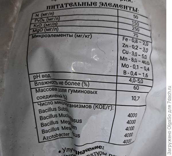 Состав грунта