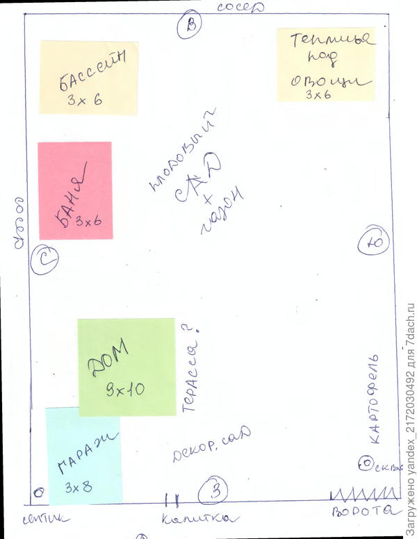 предположительное размещение объектов