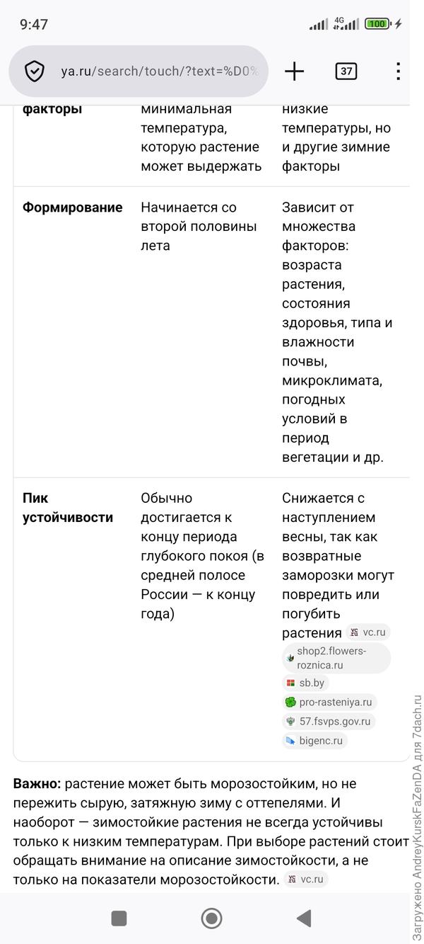 Это нужно знать каждому садоводу.