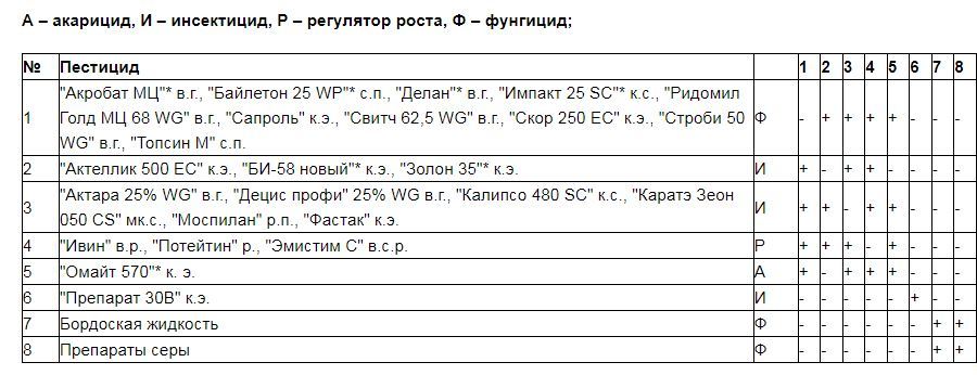 Фото с сайта agrogarant.com.ua