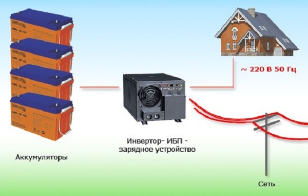 Резервное электроснабжение на аккумуляторах