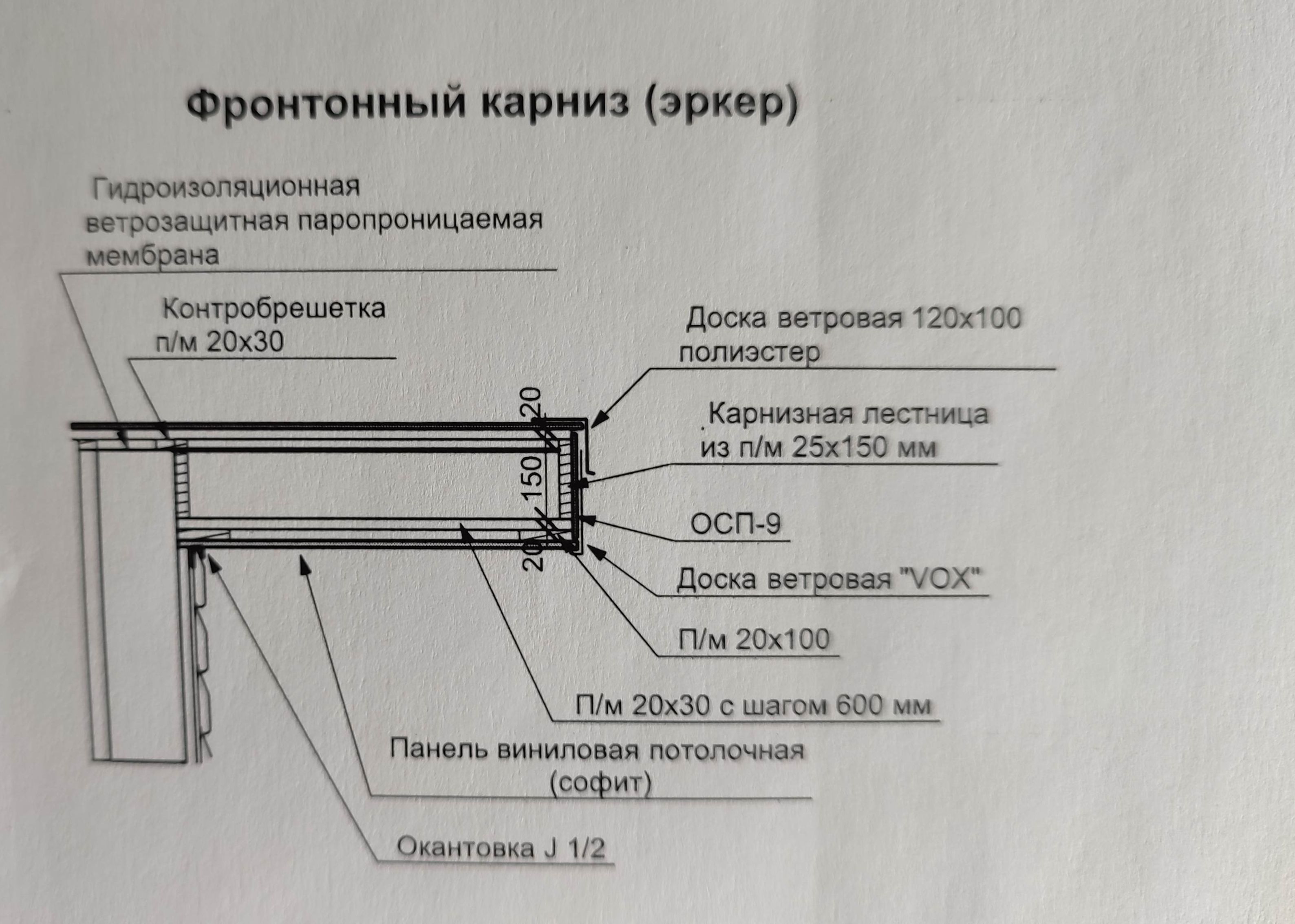 Фронтонный эркер