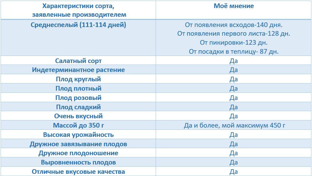 таб
