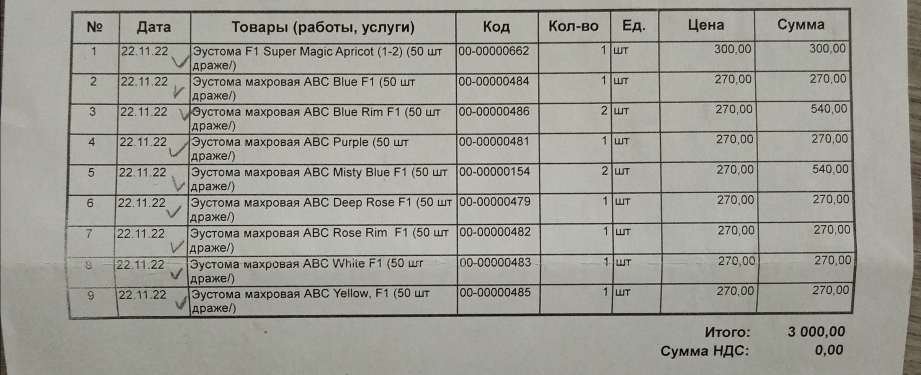 Стоимость семян в этом году, в прошлом были чуть дешевле, удорожание произошло из-за санкций
