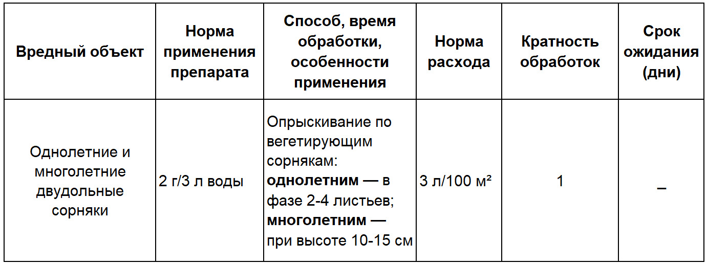 Инструкция по применению препарата Магнум